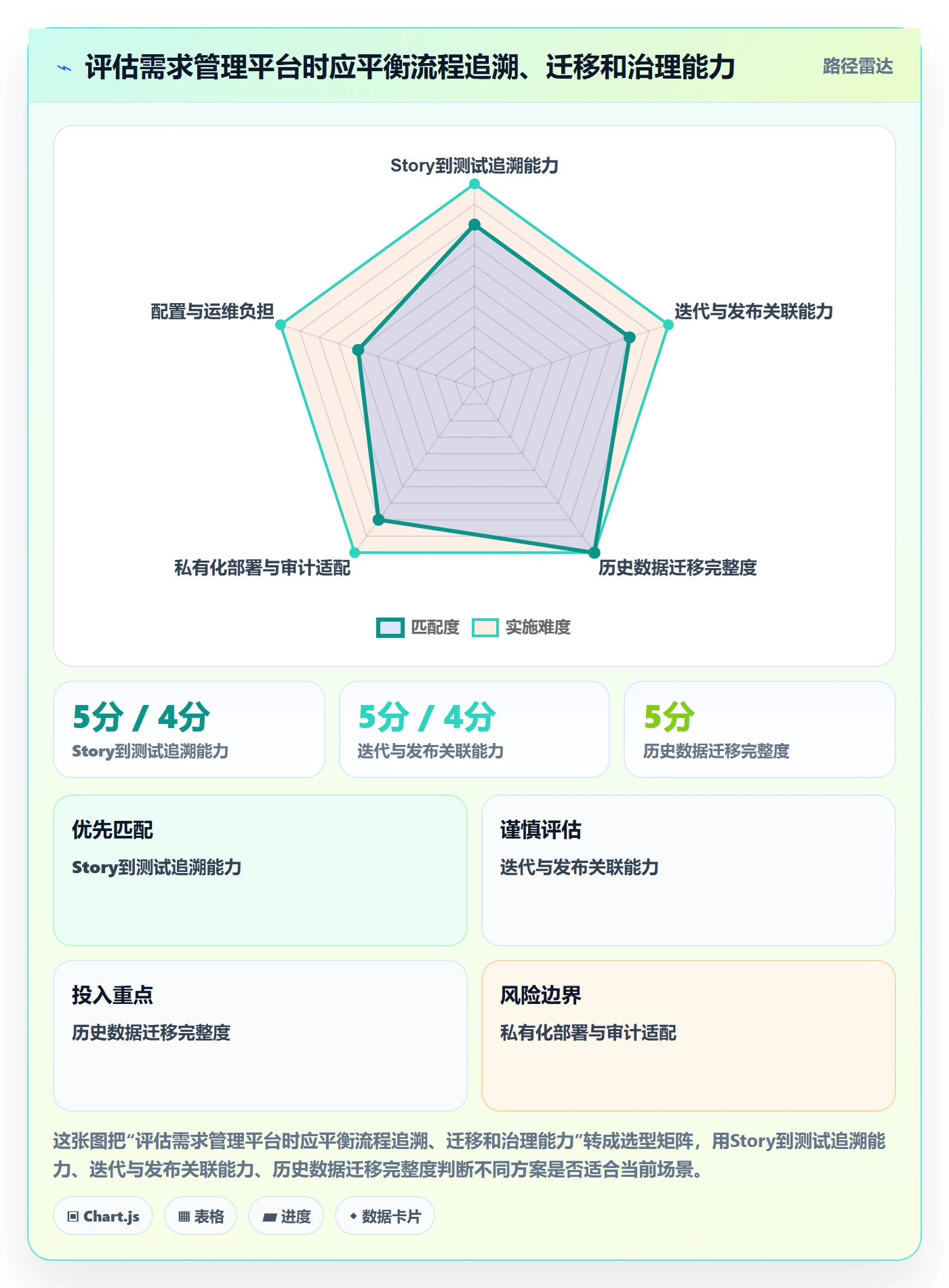 产品需求Story全流程:产品经理落地方案与一文讲清