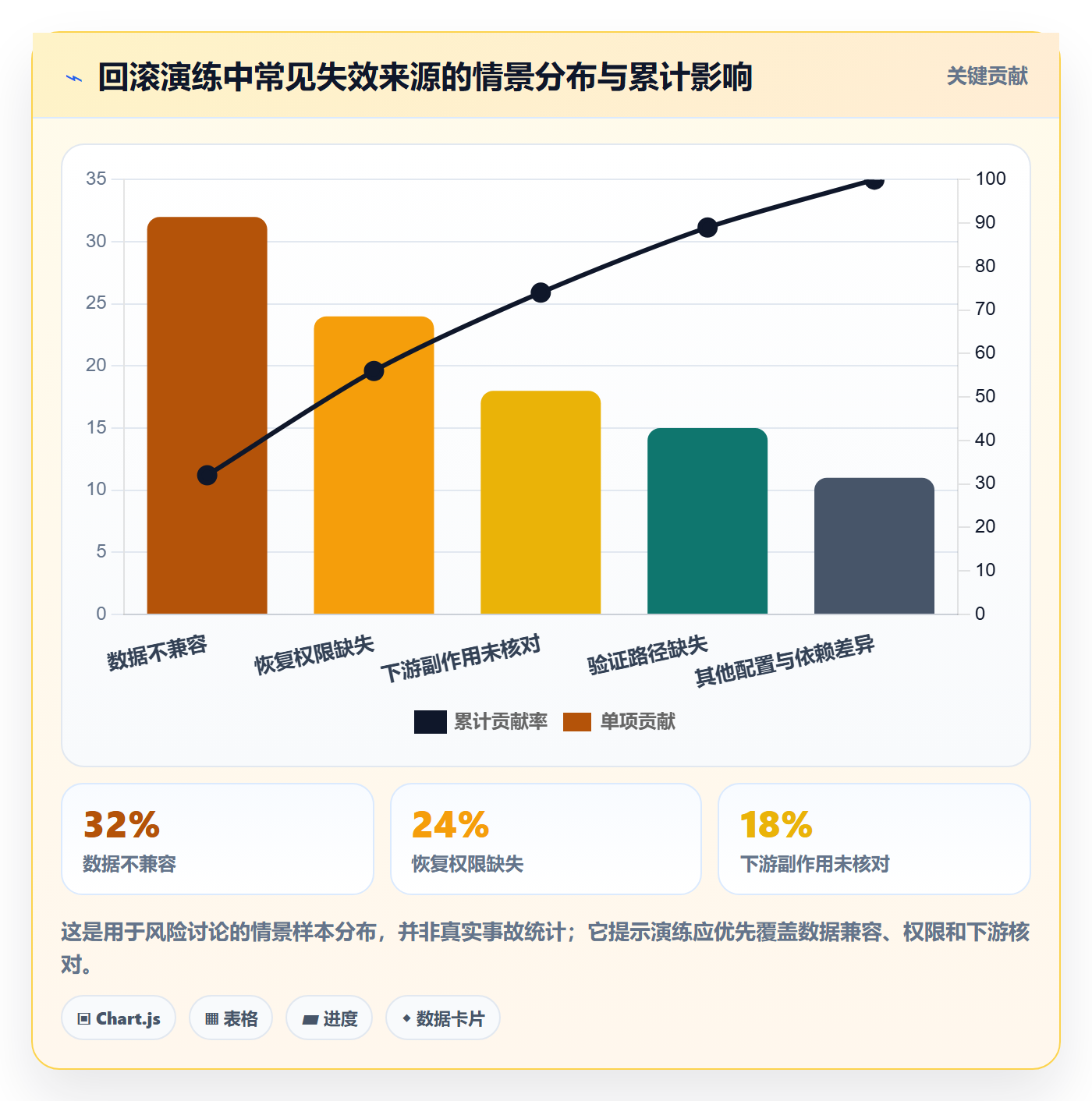回滚最佳实践:实施团队发布管理风险控制,常见问题