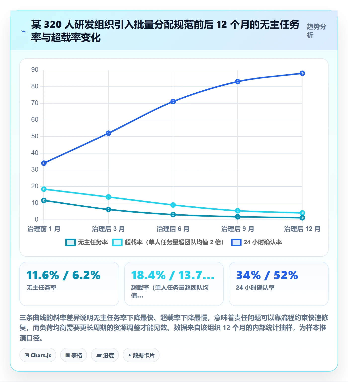 批量分配流程与规范：管理层任务分派风险控制关键指标