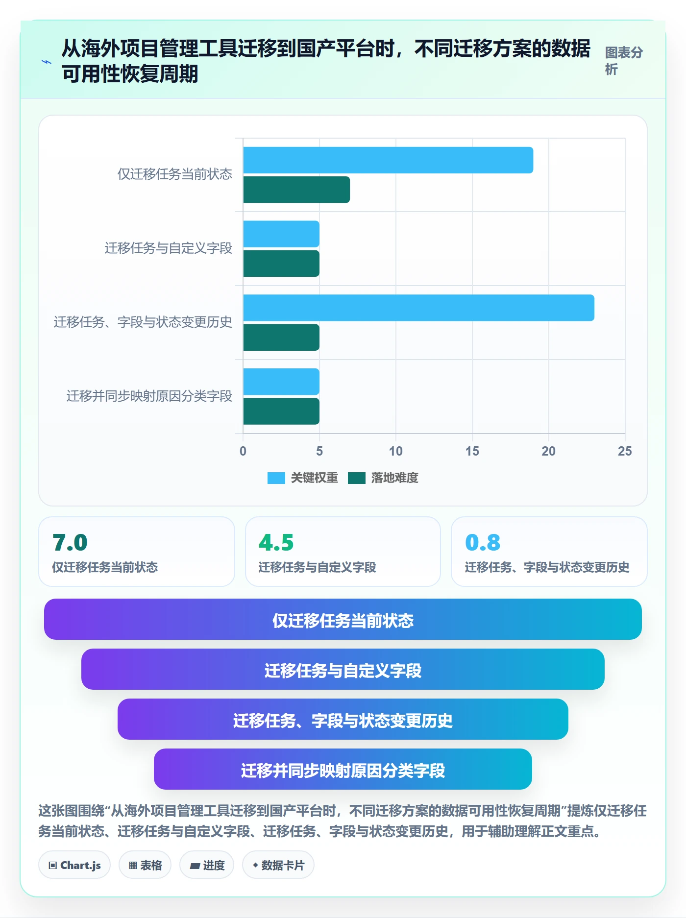 延期流程与规范:研发团队任务执行入门指南关键指标