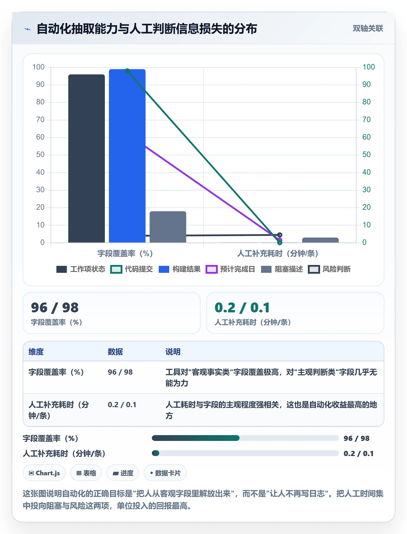 进度日志最佳实践：研发团队进度跟踪流程优化，常见问题