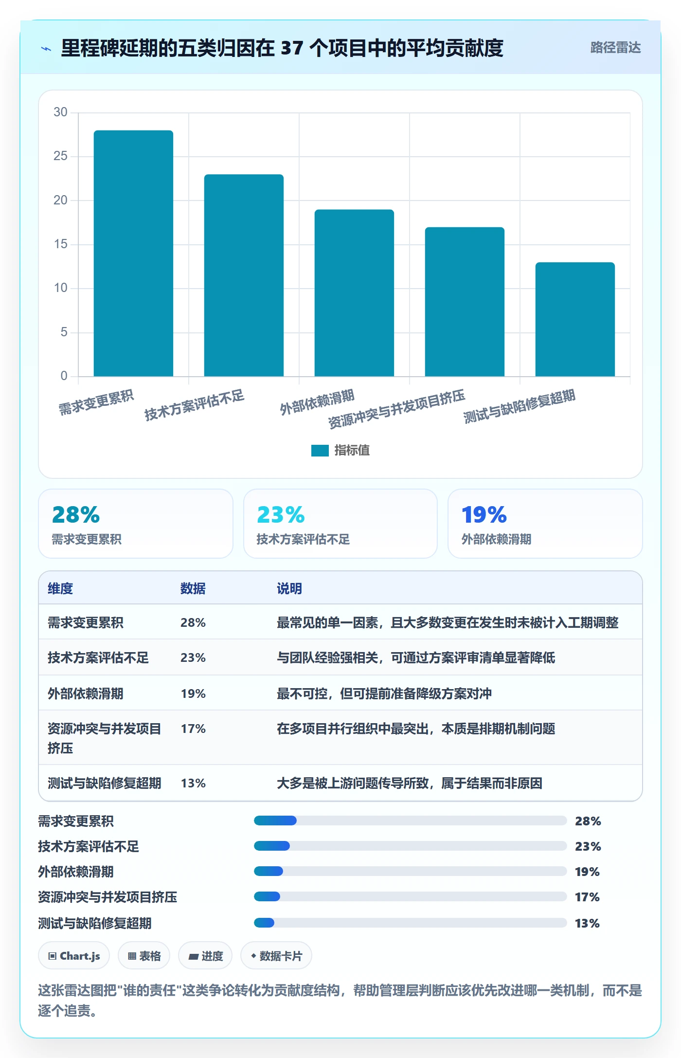 里程碑节点延期教程:管理层风险控制,避坑指南