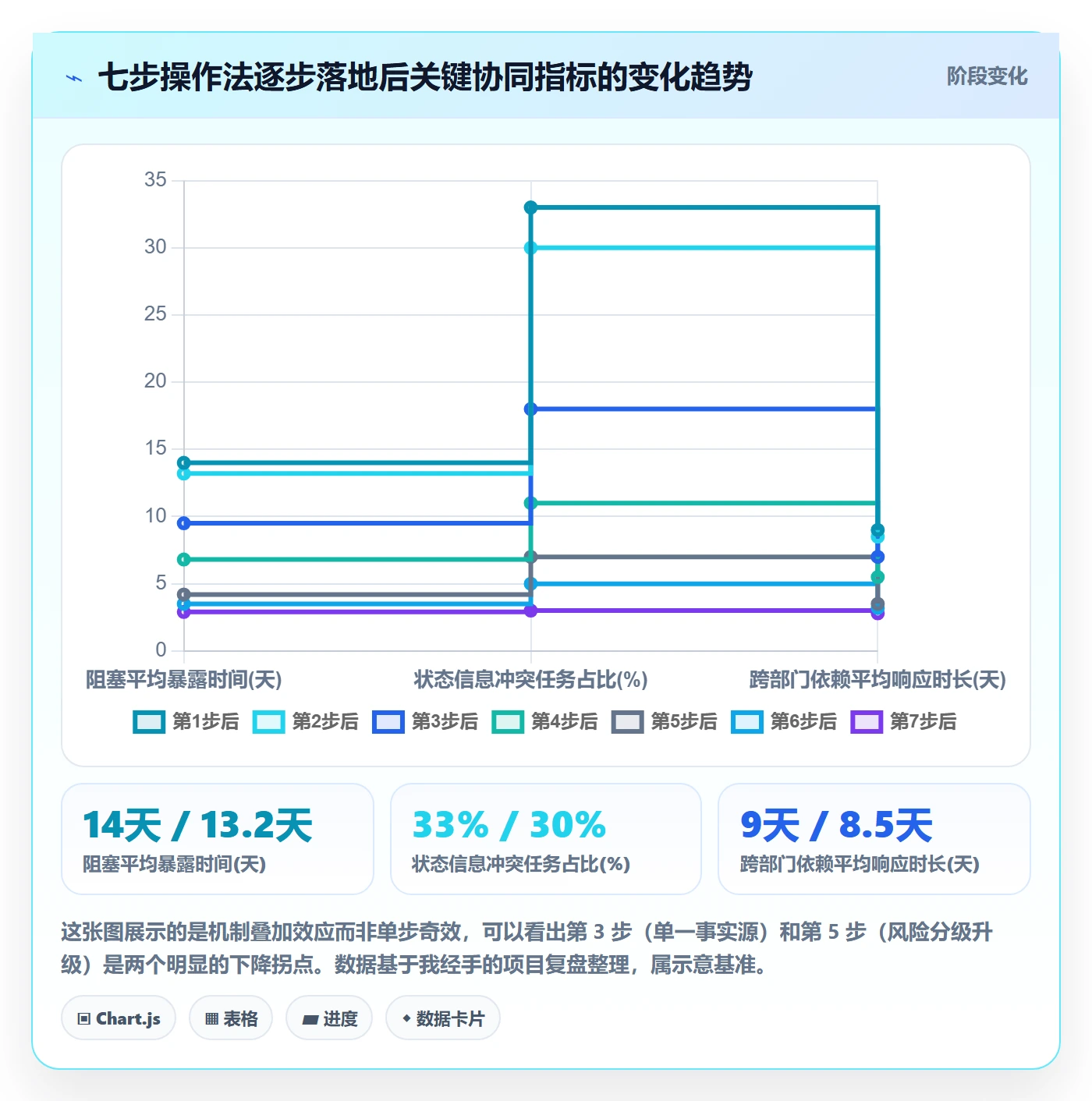 进度跟踪如何做好动态？产品经理协同管理与操作步骤
