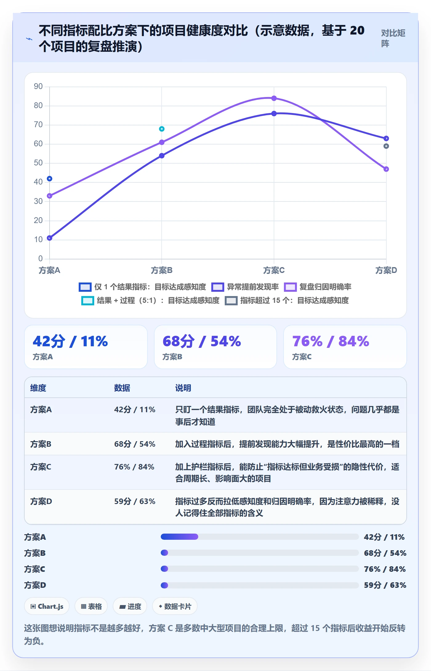 项目目标项目目标教程:项目负责人数据分析,避坑指南