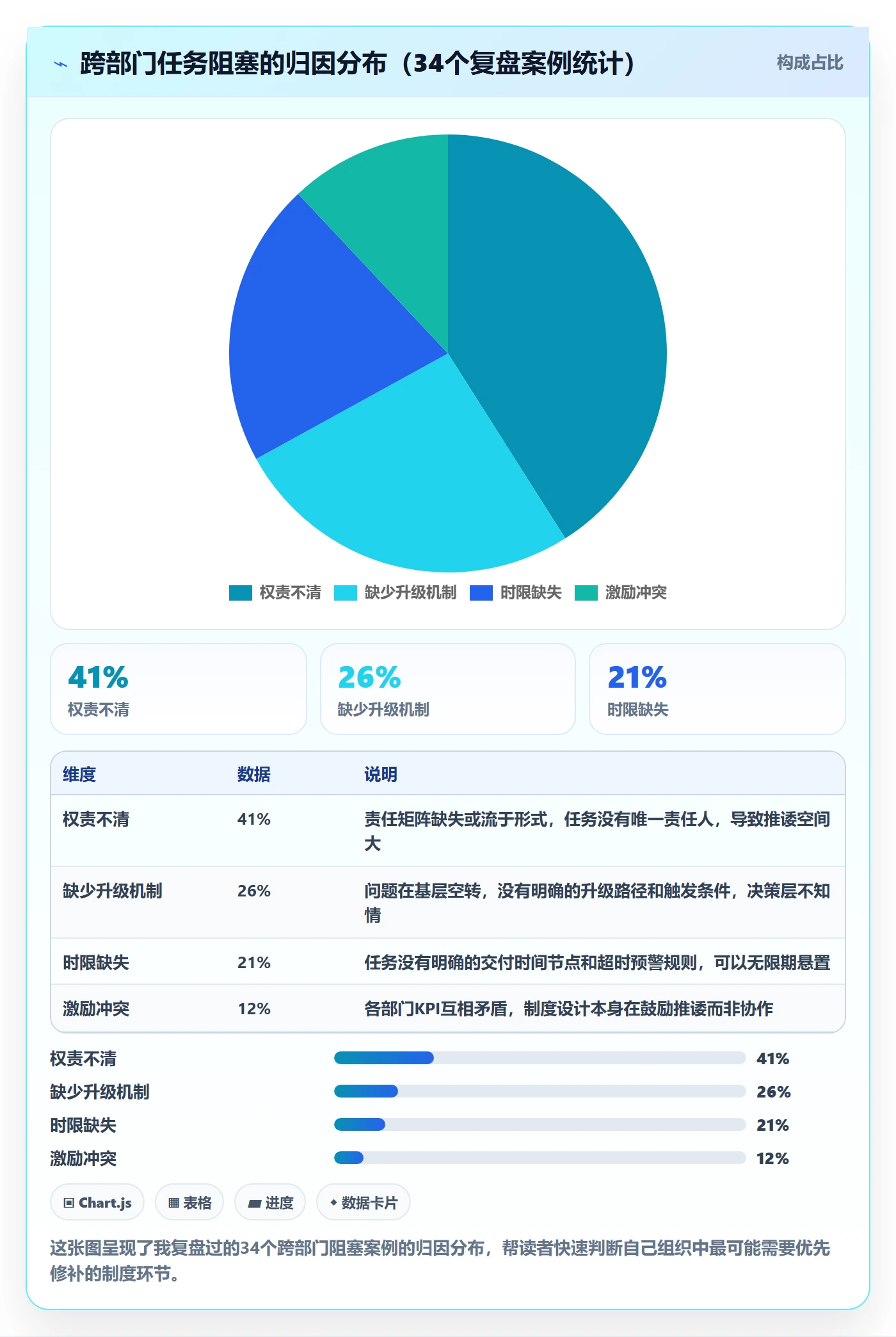 任务执行阻塞教程：跨部门团队制度设计，避坑指南