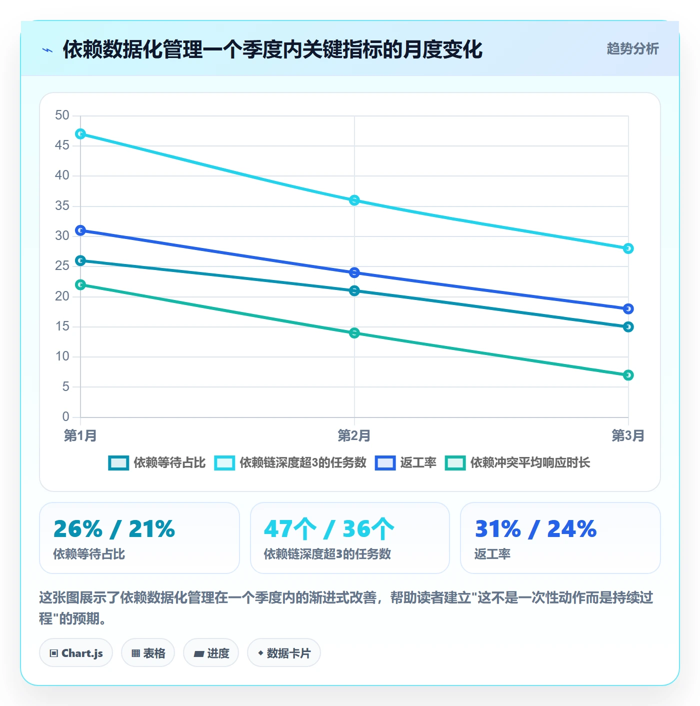 关键路径实操方法:项目成员提升任务依赖效率的数据分析方法与模板