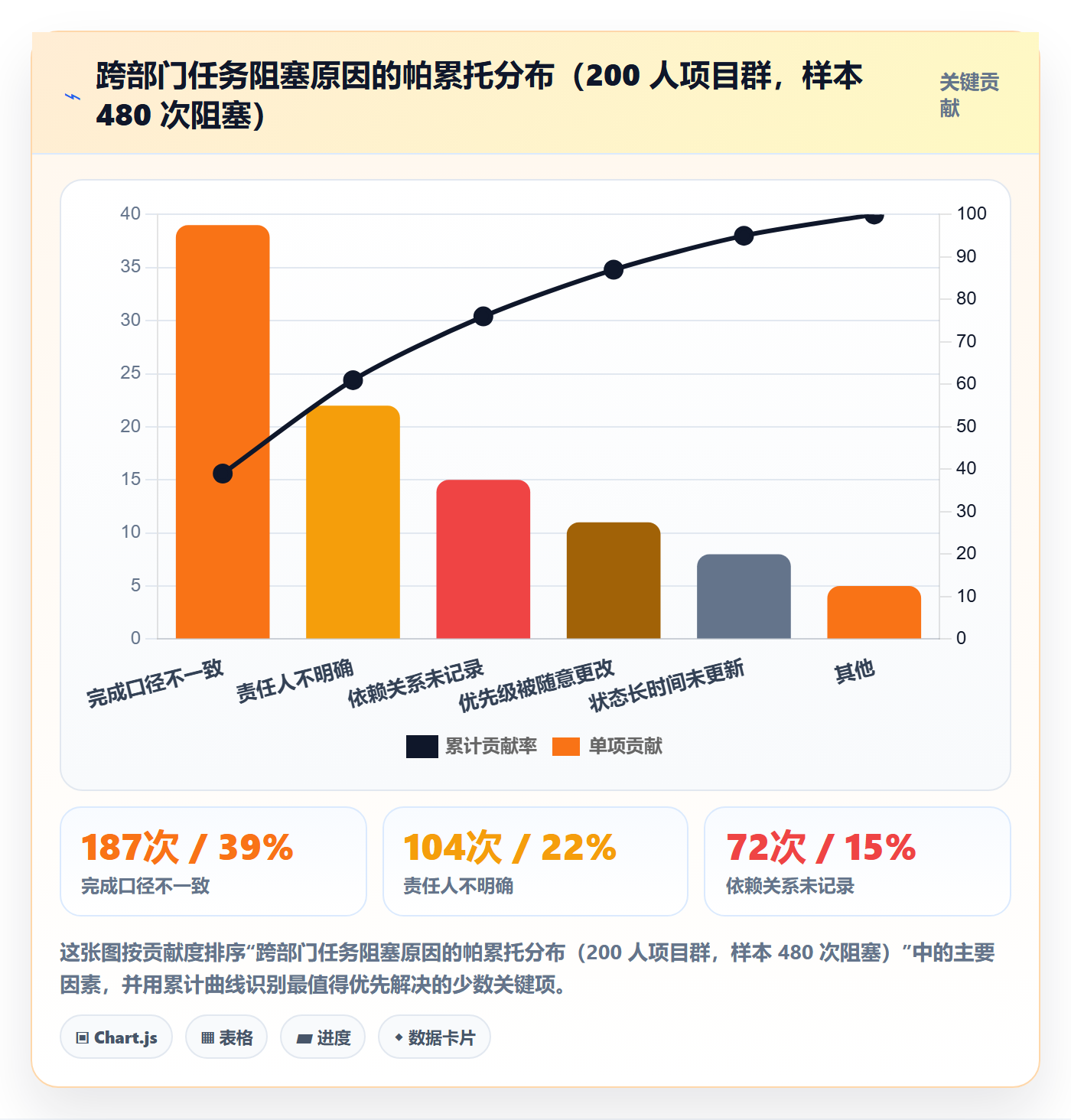 任务属性分类教程：跨部门团队入门指南，避坑指南