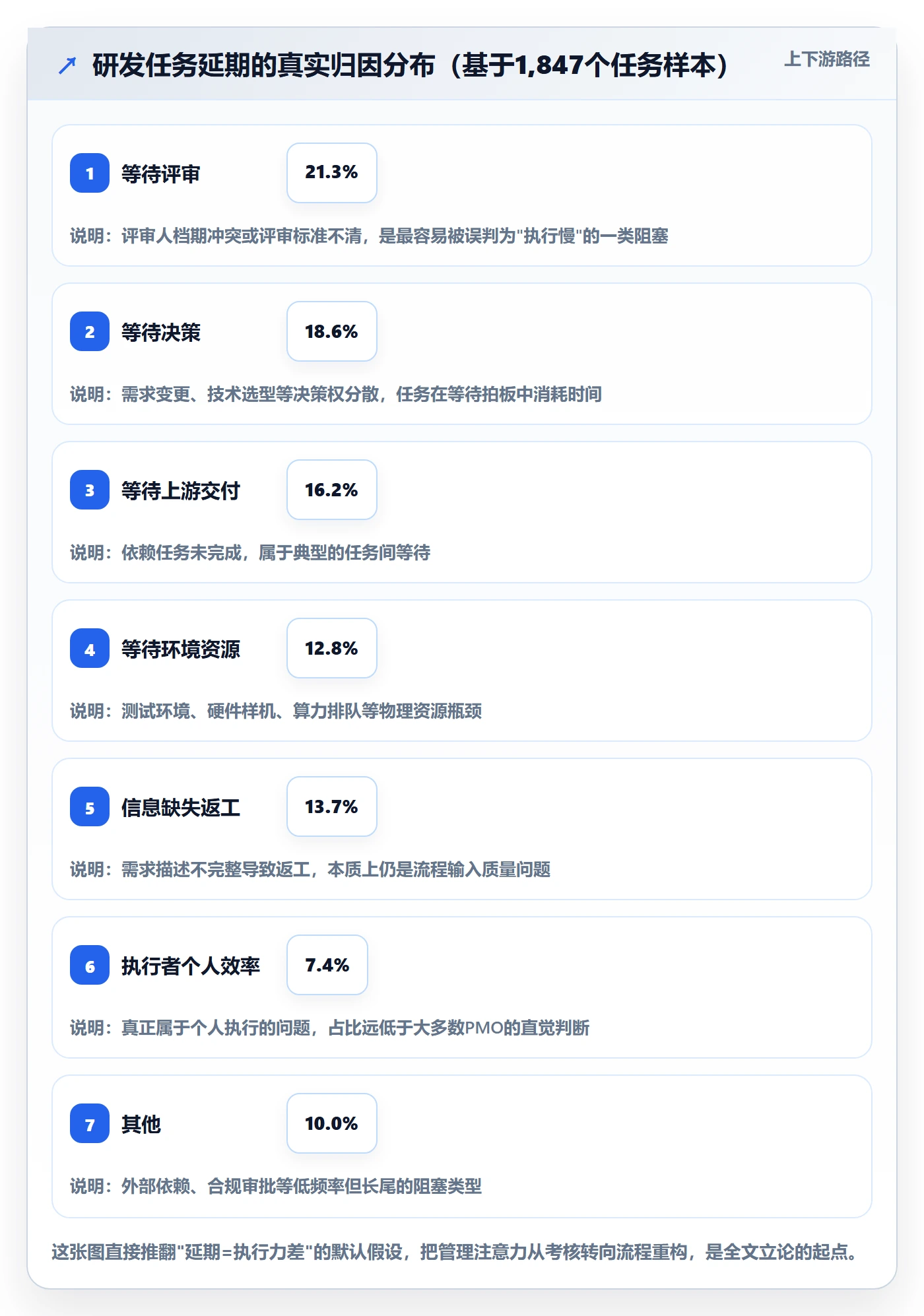 任务执行阻塞教程：PMO流程优化，避坑指南