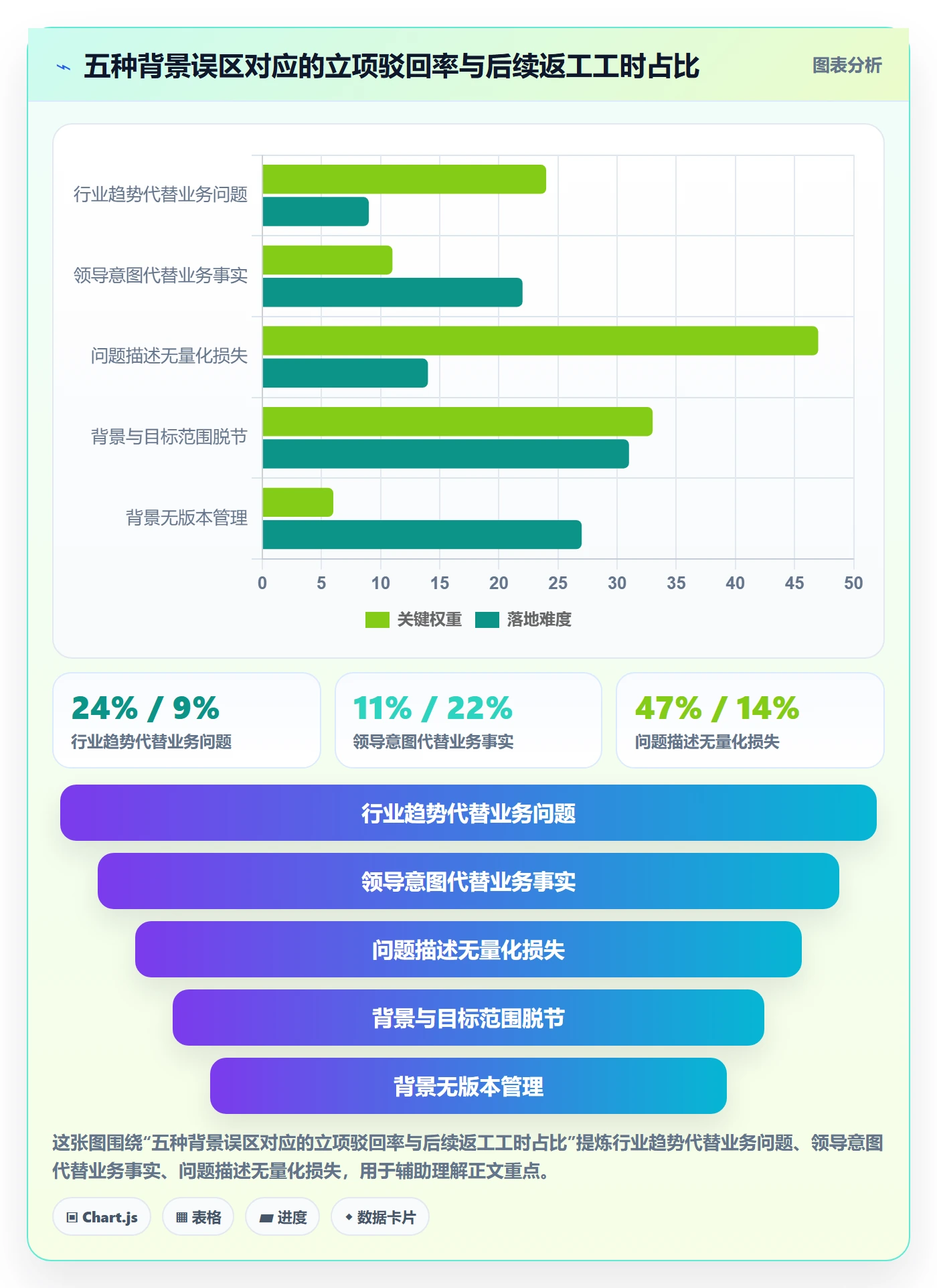 项目立项如何做好项目背景？企业管理者制度设计与操作步骤
