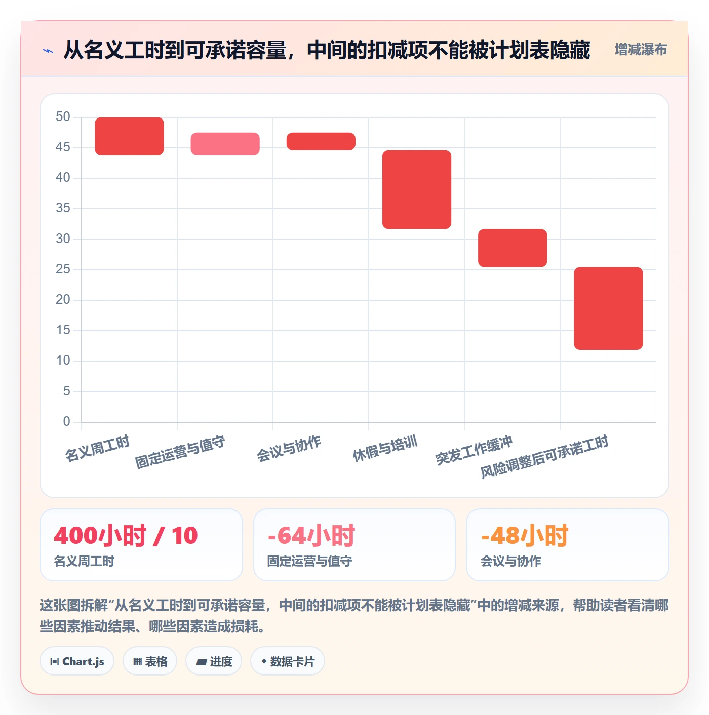 资源实操方法：PMO提升资源管理效率的风险控制方法与模板