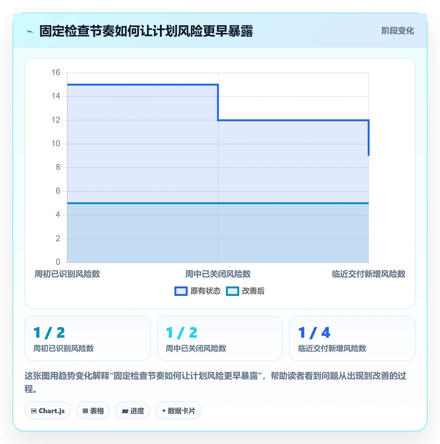 计划安排实操方法：产品经理提升日历视图效率的流程优化方法与模板