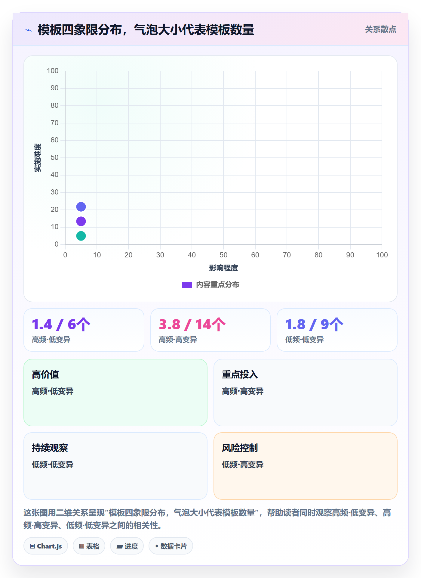 模板权限怎么做?项目经理制度设计:项目模板从0到1