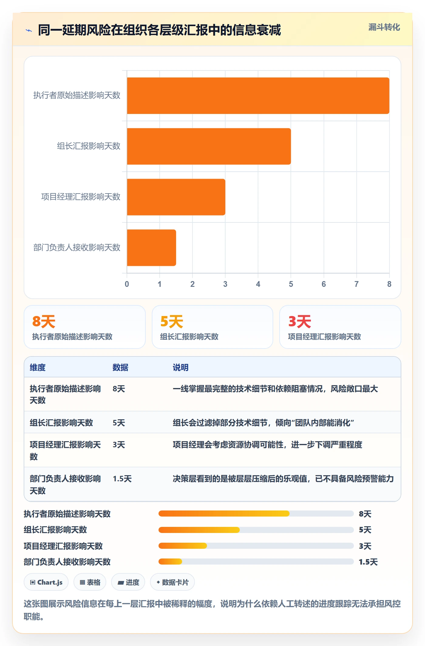 进度跟踪进度日志全流程：企业管理者风险控制与一文讲清