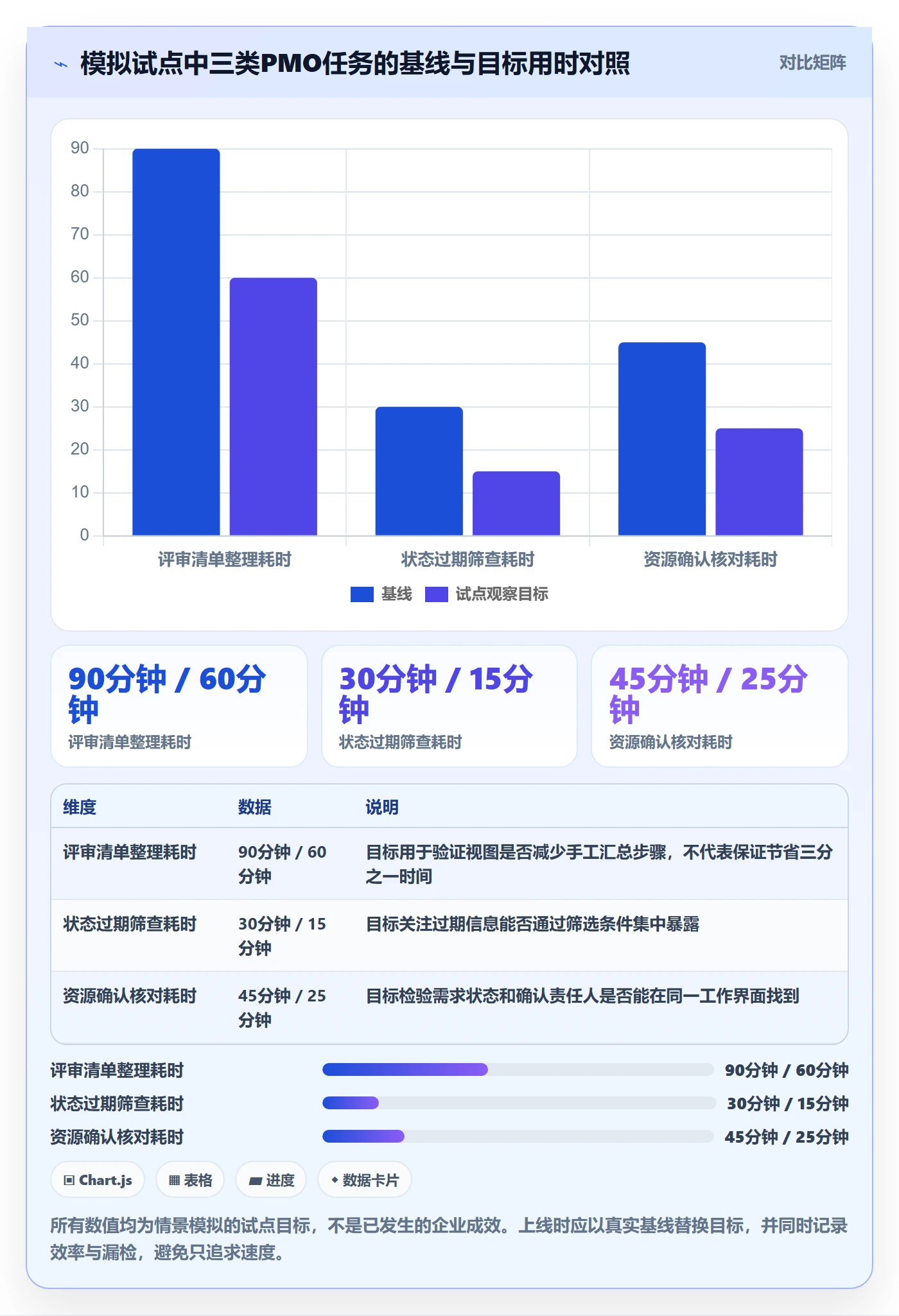 字段配置落地方案：PMO开展列表视图的最佳实践案例解析