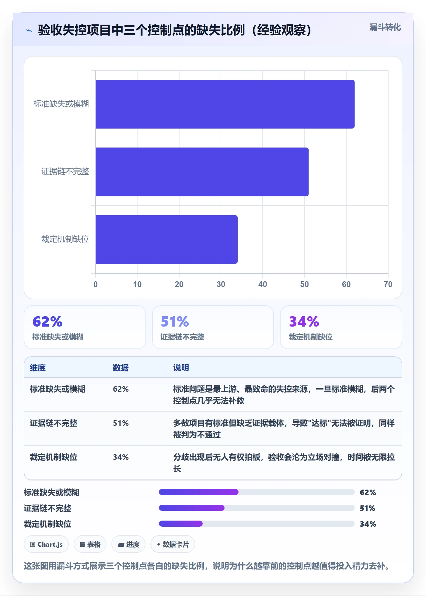 任务验收如何做好审核？项目经理流程优化与操作步骤