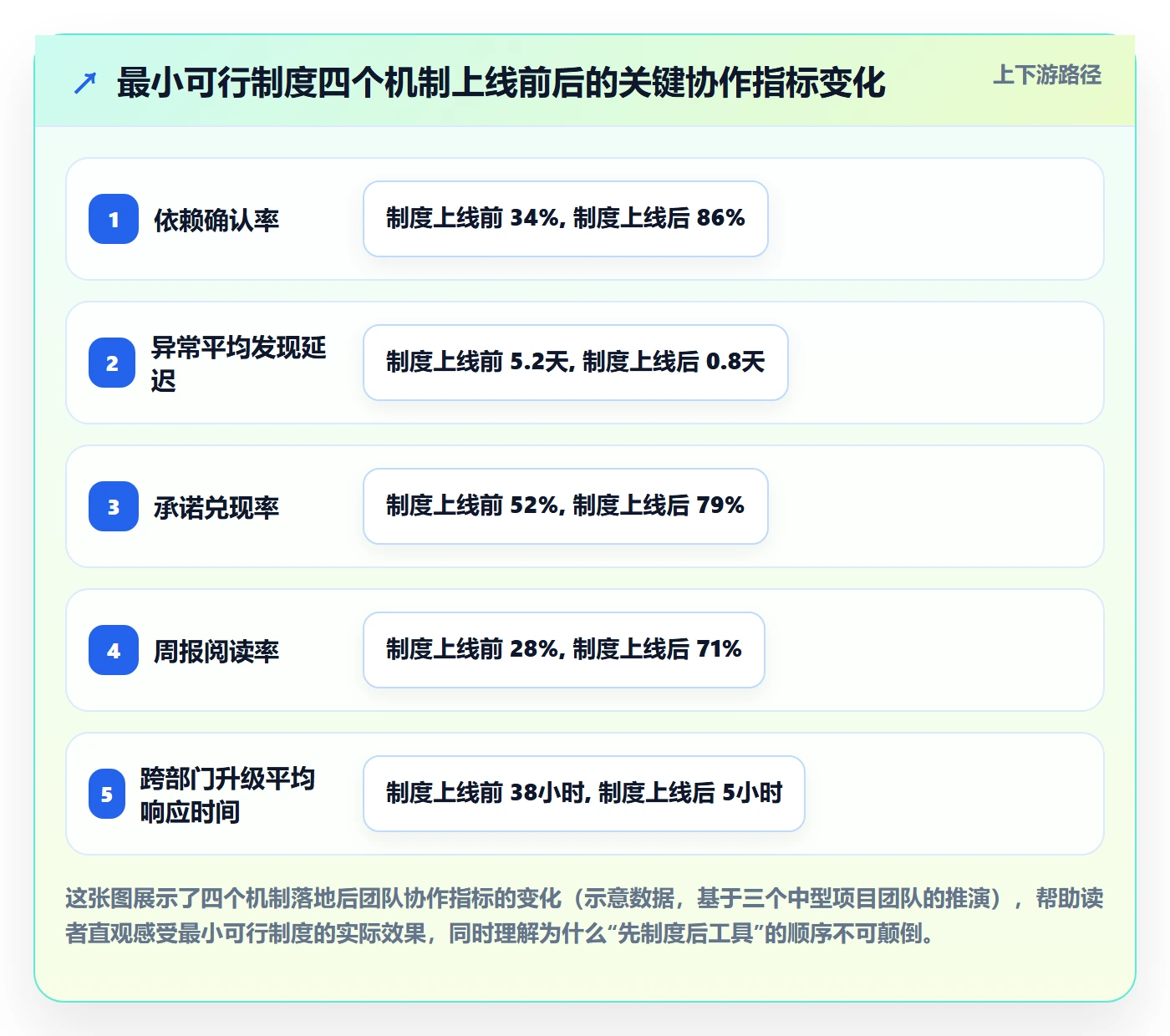 进度管理如何做好实际进度?跨部门团队制度设计与操作步骤
