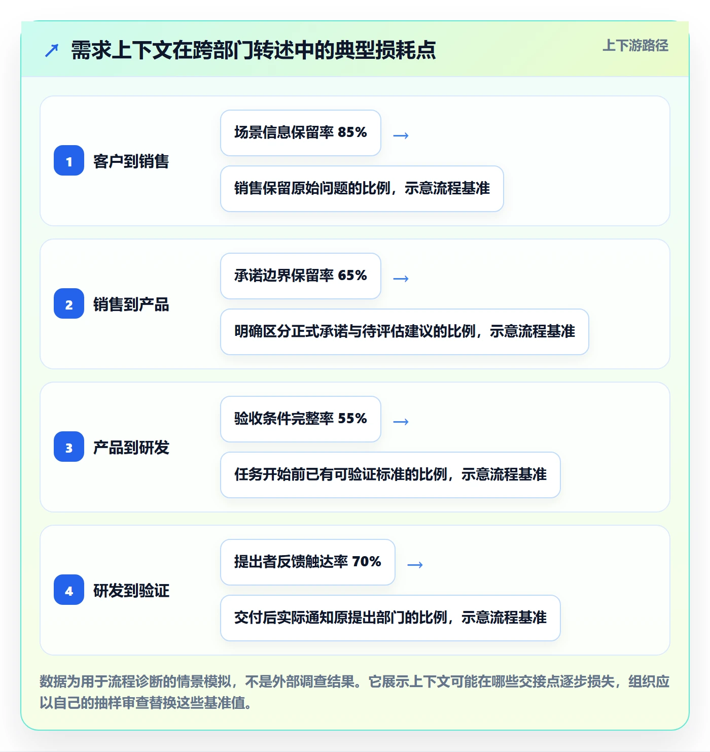 需求收集最佳实践:跨部门团队需求管理协同管理,常见问题