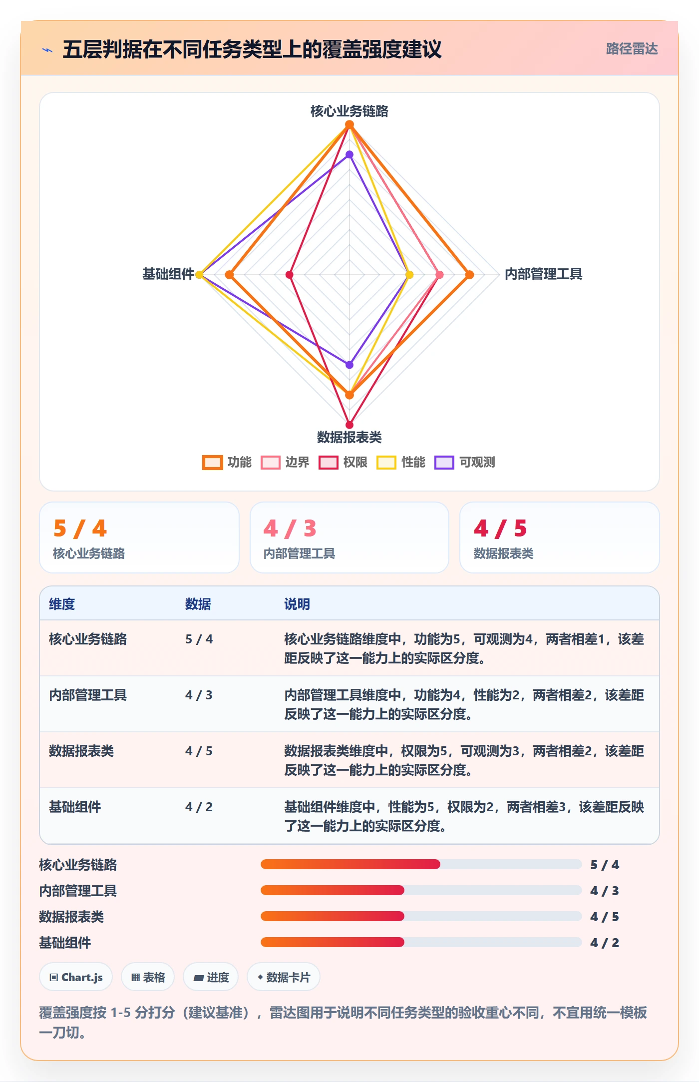验收标准怎么做?PMO实操方法:任务验收从0到1