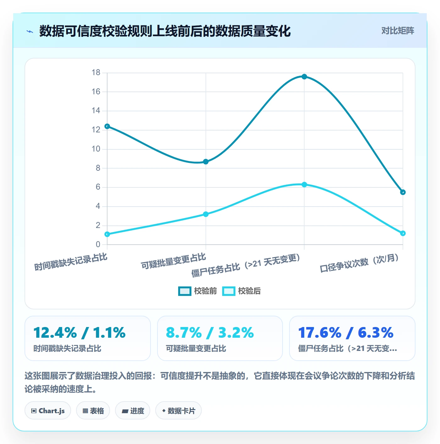 开始怎么做?研发团队数据分析:任务执行从0到1