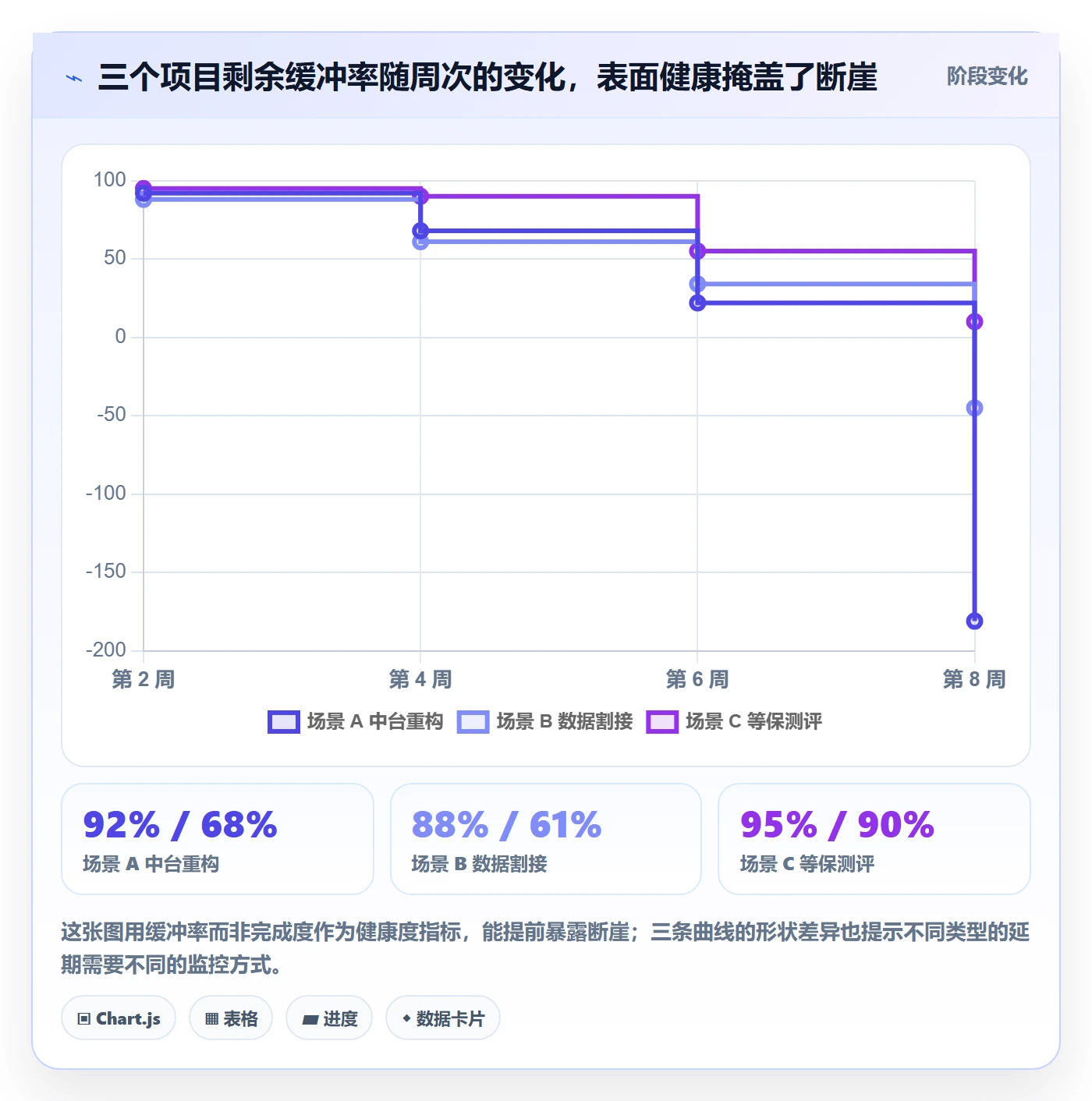 里程碑节点延期教程:项目负责人入门指南,避坑指南