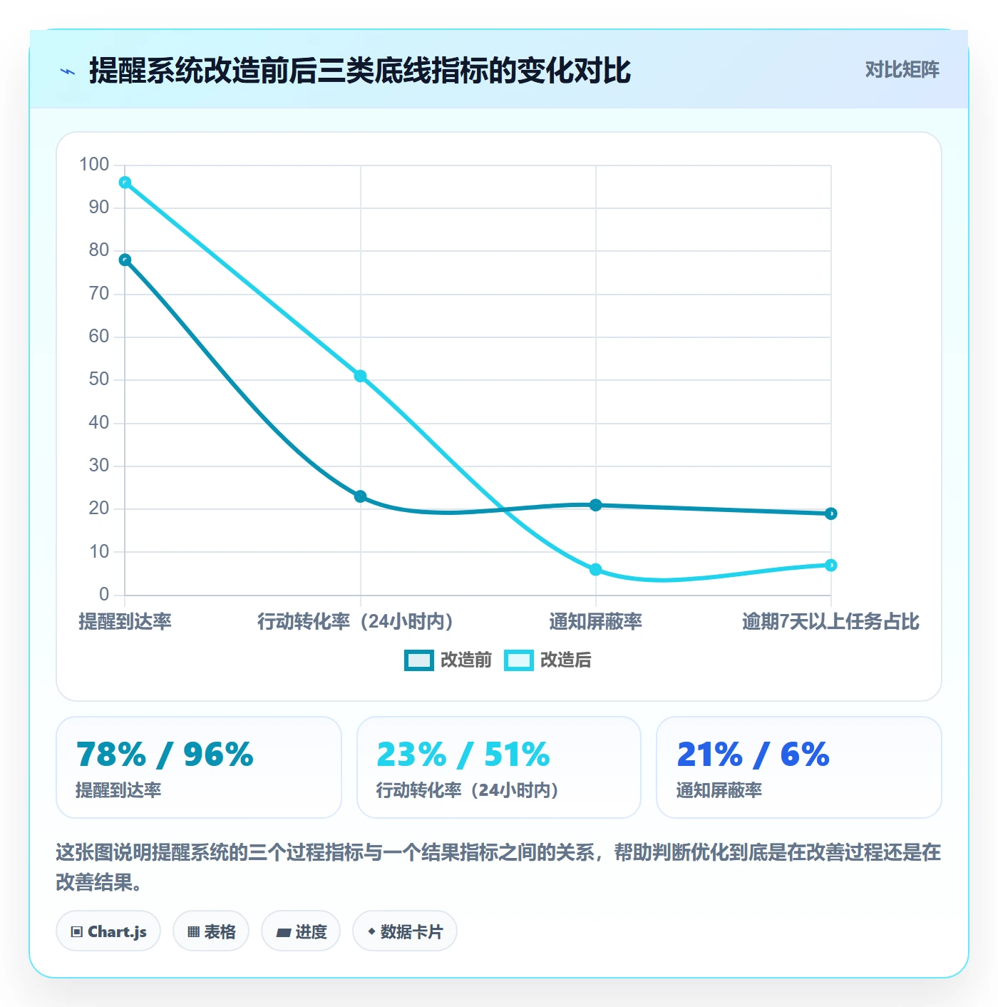 自动提醒怎么做？产品经理风险控制：任务提醒从0到1