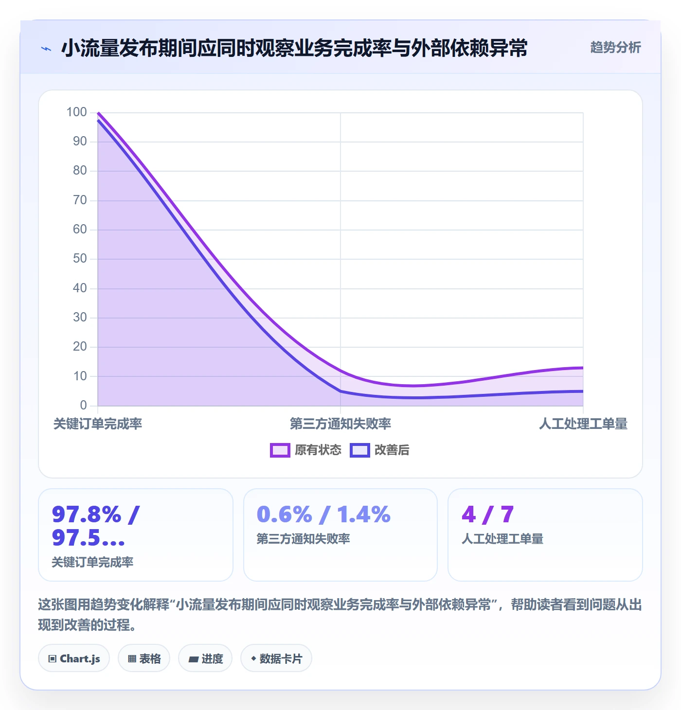发布检查落地方案：项目负责人开展发布管理的风险控制案例解析