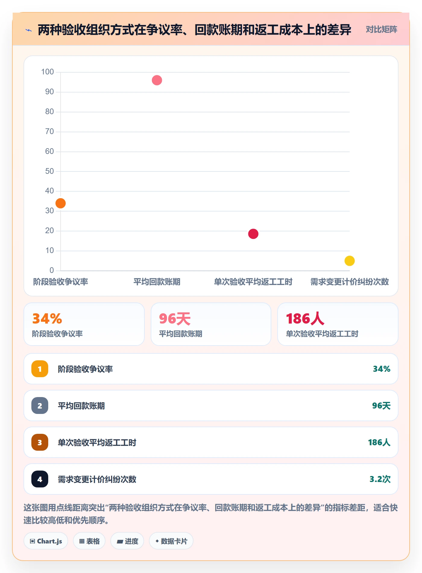 项目阶段阶段验收教程：项目负责人协同管理，避坑指南