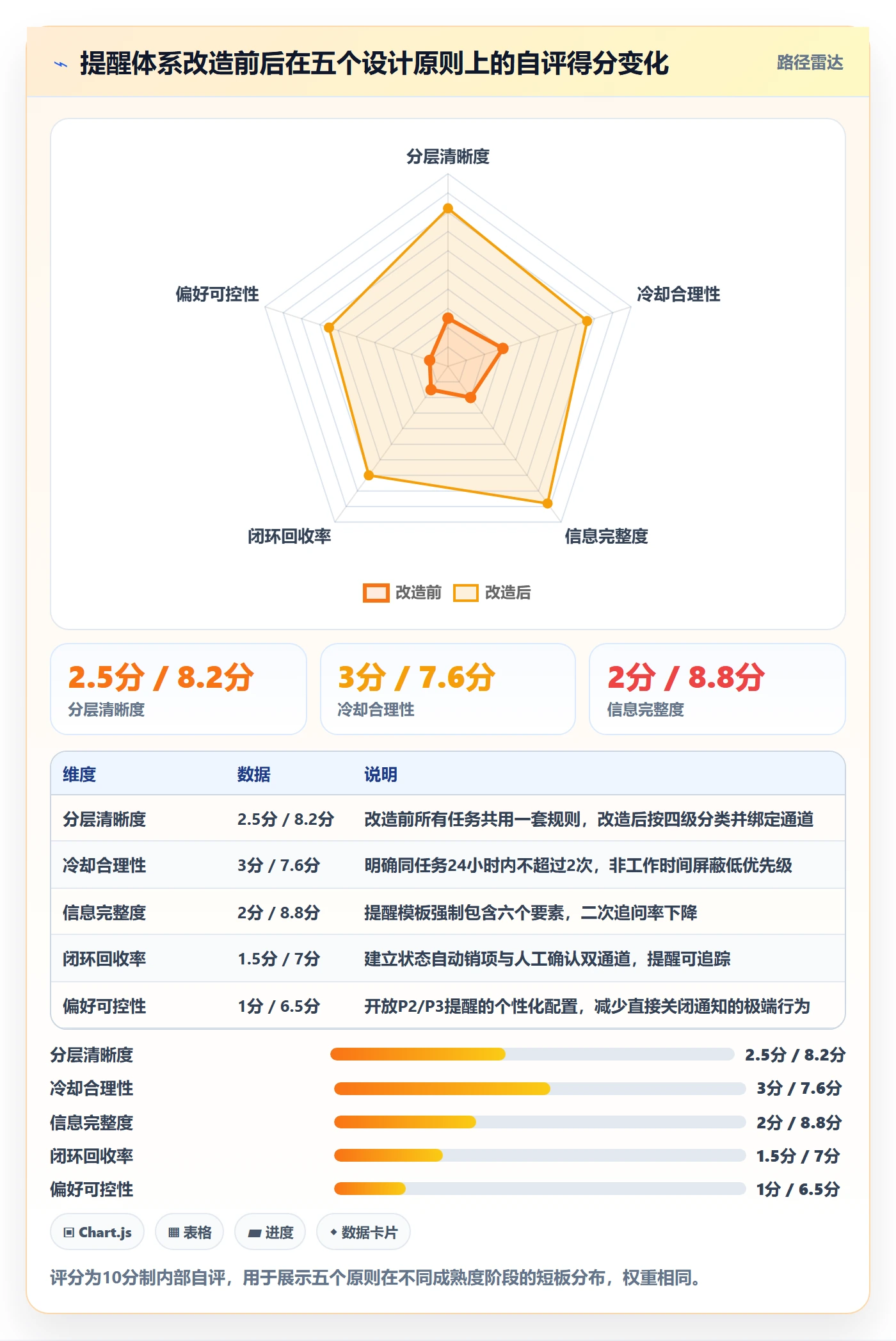 消息通知最佳实践:PMO任务提醒入门指南,常见问题