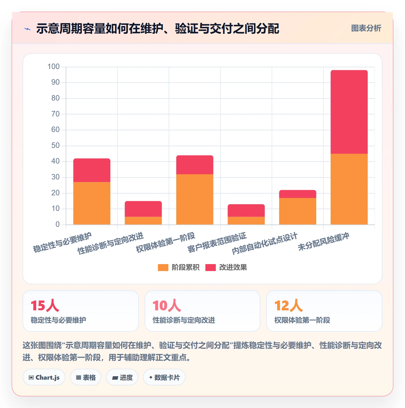 需求优先级管理指南：管理层如何做好需求排期，数据分析全流程