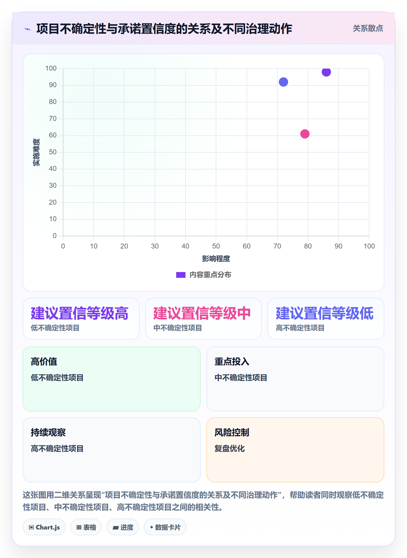 需求排期需求排期教程：实施团队制度设计，避坑指南