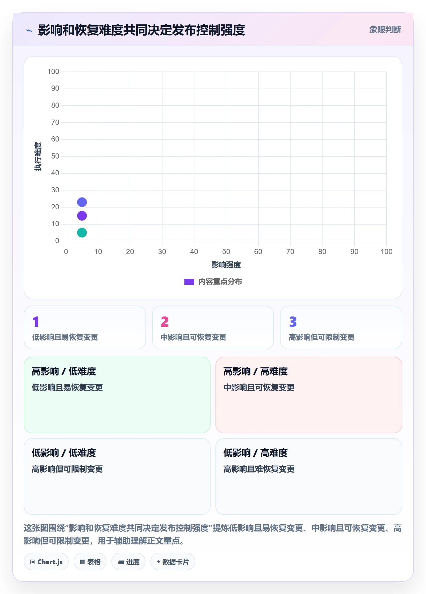 Release最佳实践：管理层版本管理风险控制，常见问题