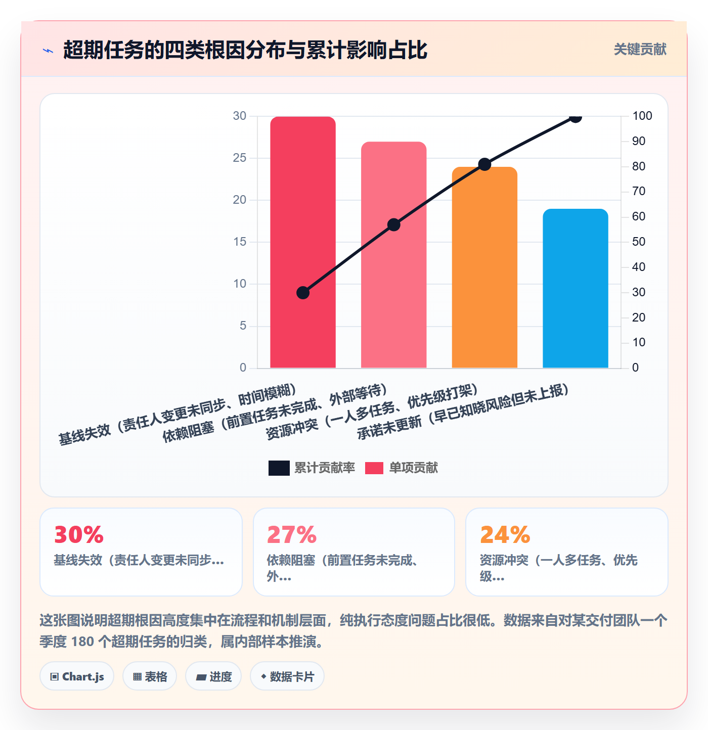 超期提醒流程与规范:项目经理任务提醒落地方案关键指标