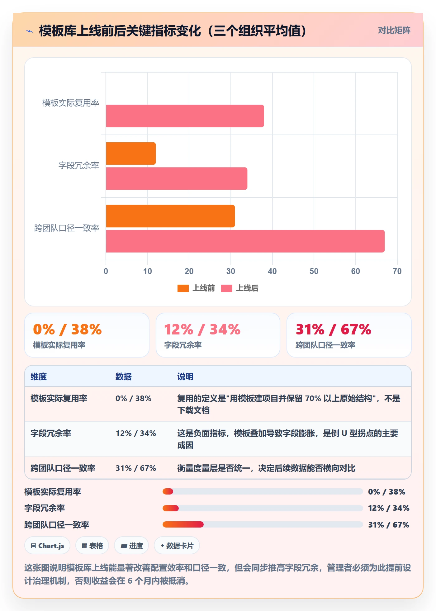 项目模板项目模板教程：企业管理者落地方案，避坑指南