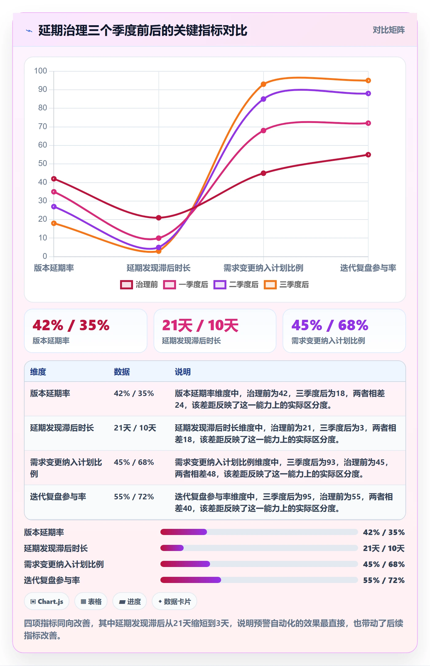 延期管理延期教程:项目经理入门指南,避坑指南