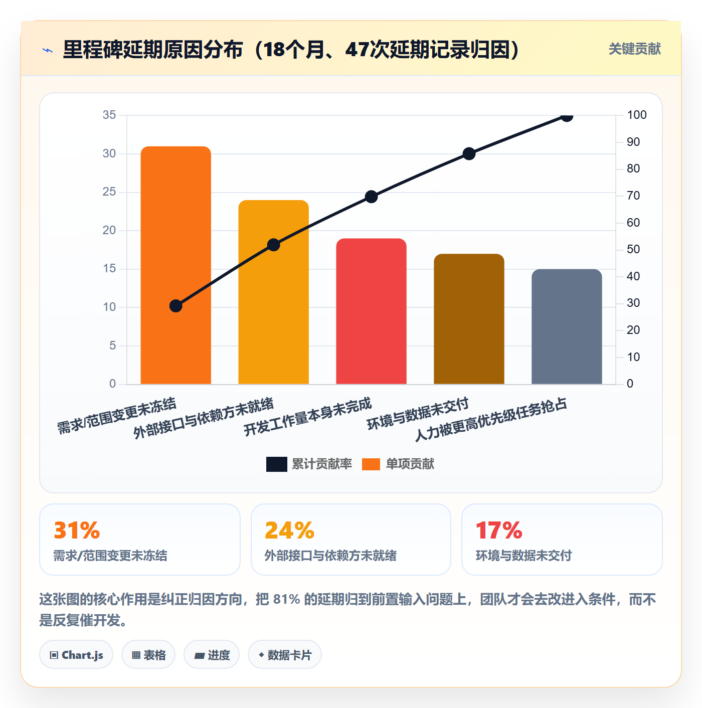 里程碑如何做好关键节点？项目成员落地方案与操作步骤