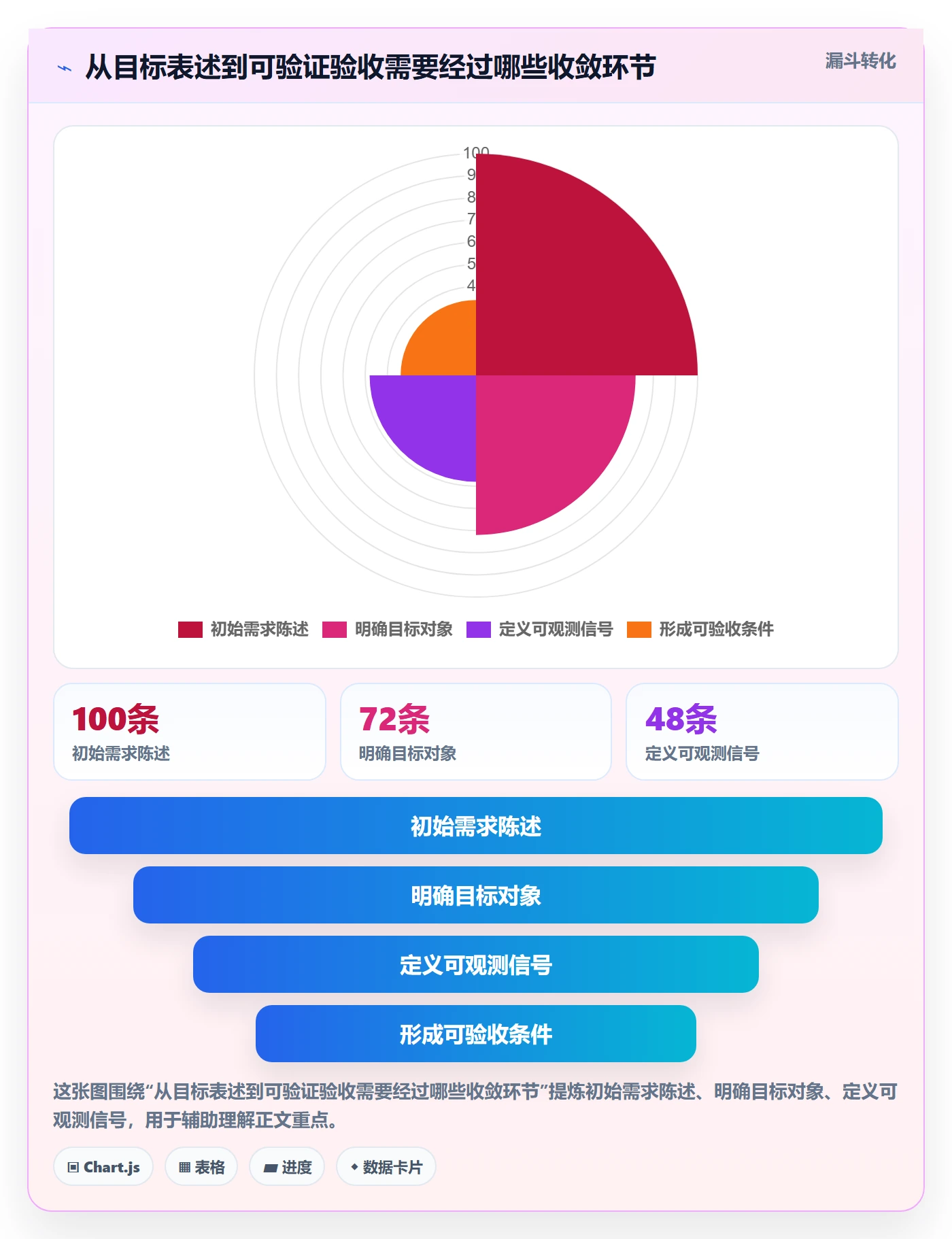 迭代目标管理指南:跨部门团队如何做好迭代管理,实操方法全流程