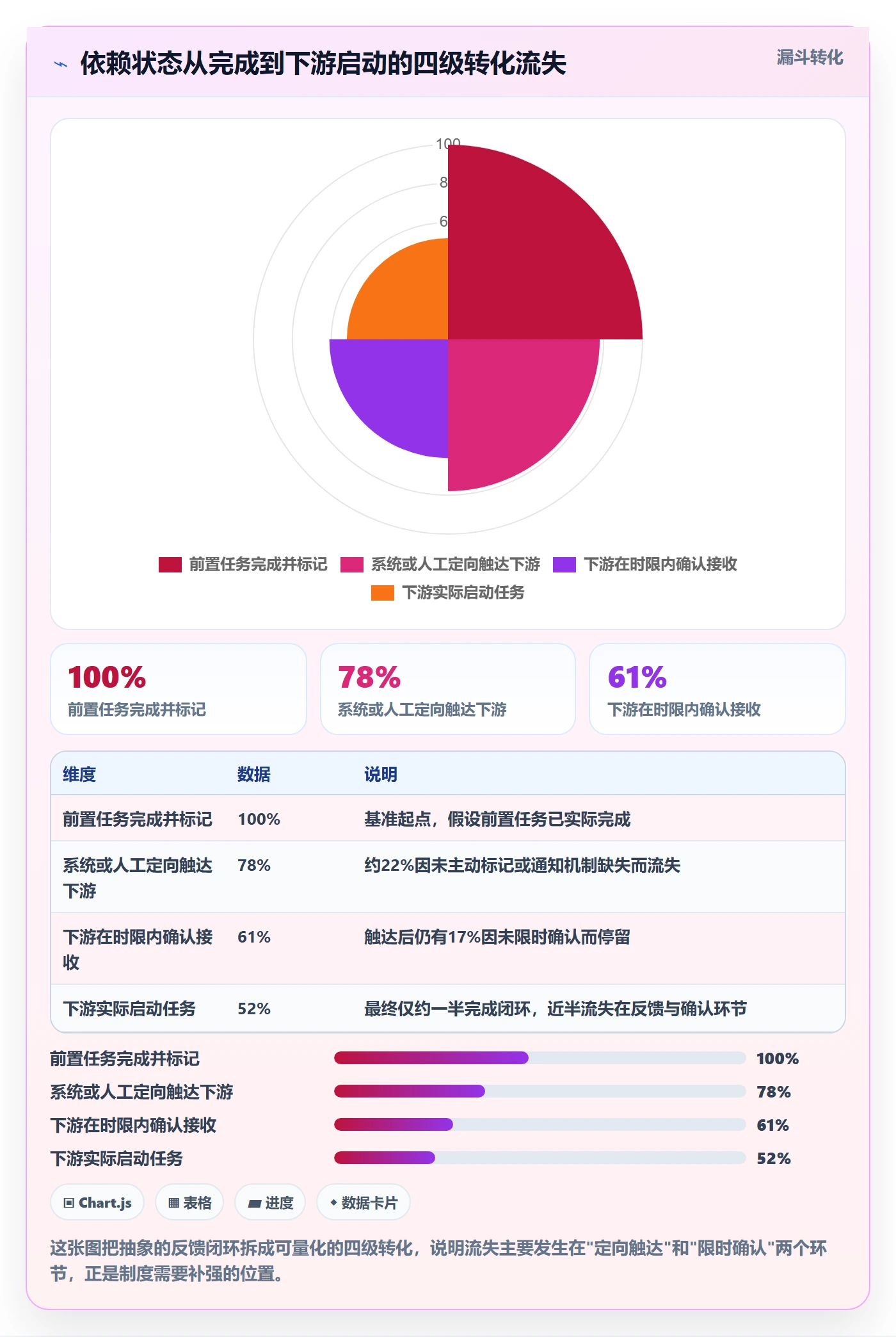 任务依赖前置任务教程:项目成员制度设计,避坑指南