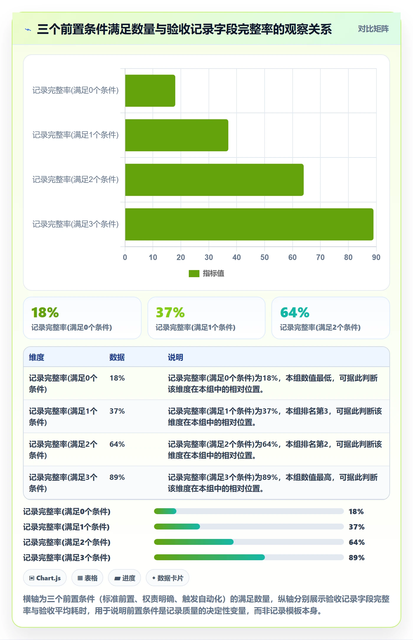 验收记录落地方案：研发团队开展任务验收的流程优化案例解析