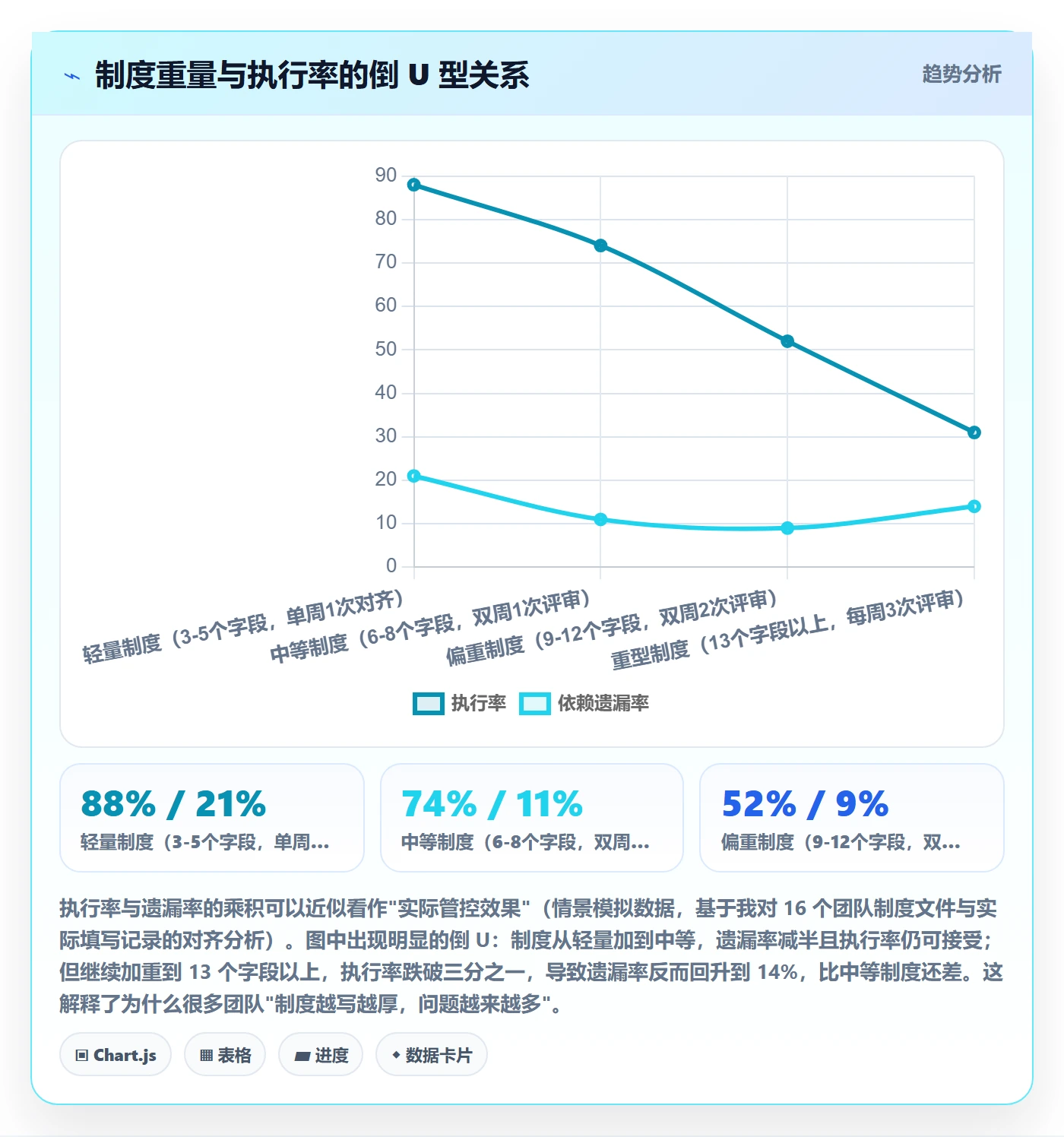FF怎么做？产品经理制度设计：任务依赖从0到1