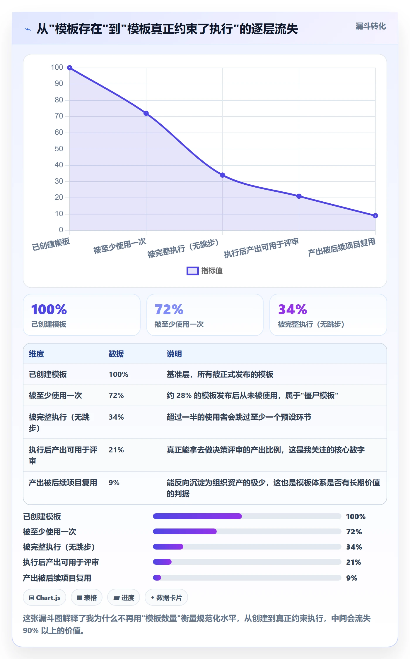 项目模板流程与规范:产品经理项目模板实操方法关键指标