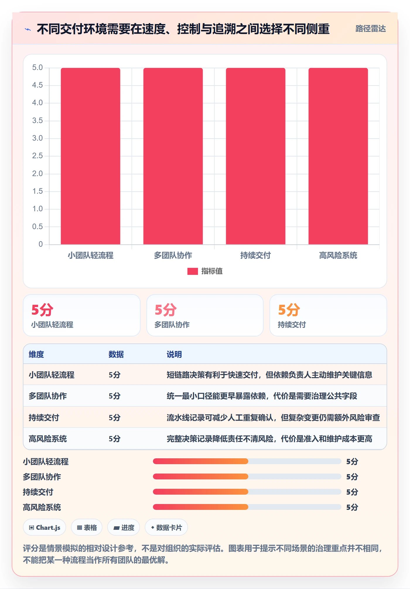 版本状态管理指南:研发团队如何做好版本管理,效率提升全流程