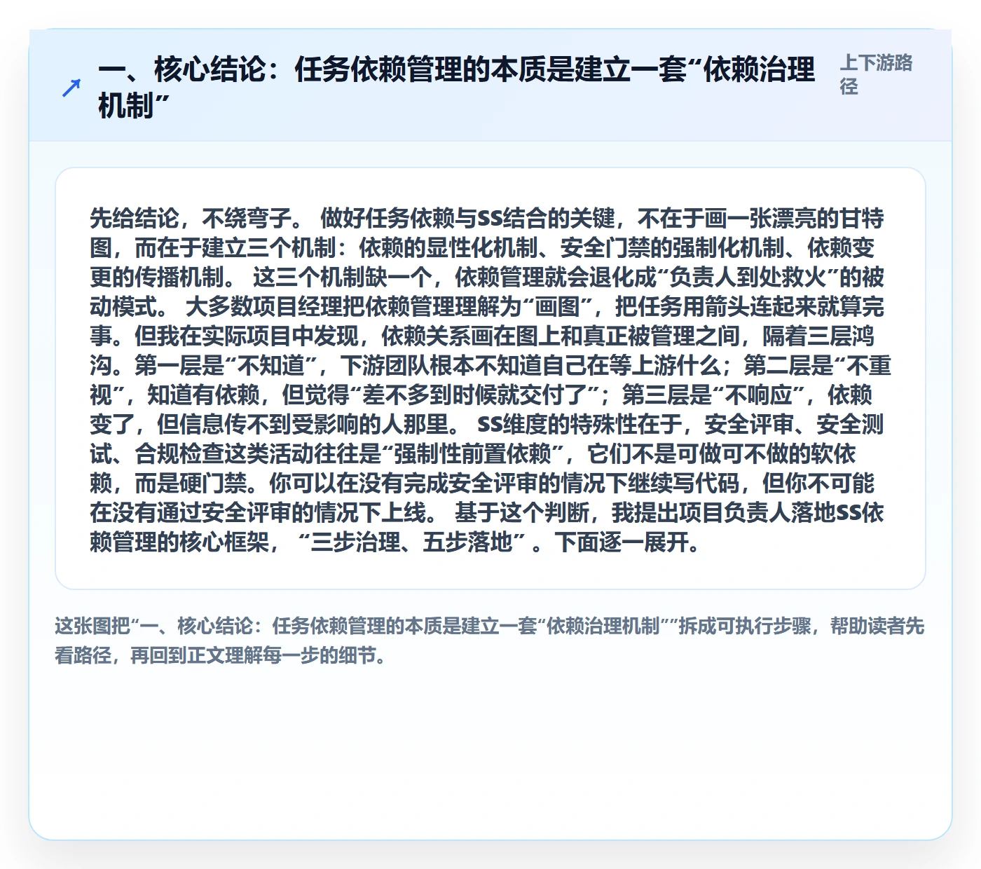 任务依赖如何做好SS？项目负责人落地方案与操作步骤