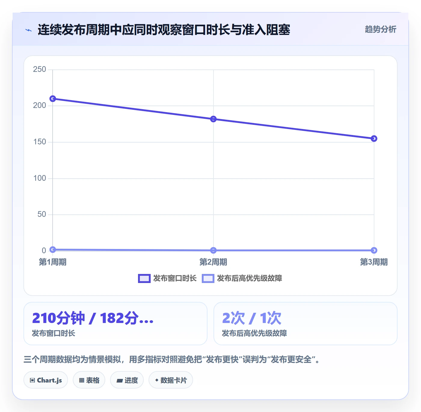 上线实操方法:项目经理提升发布管理效率的协同管理方法与模板