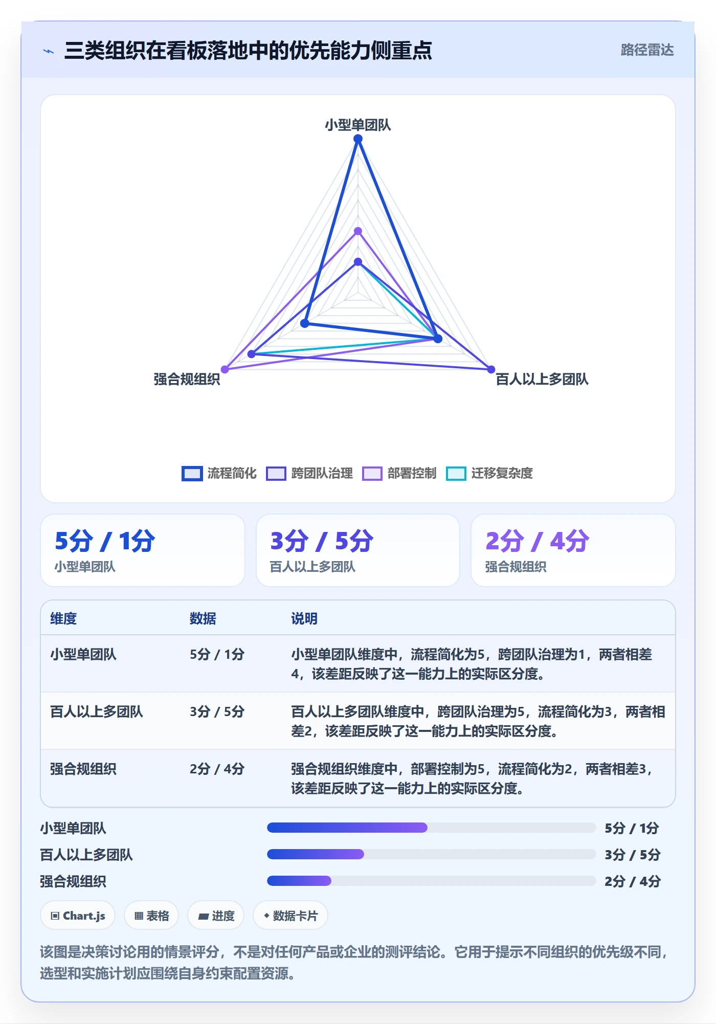 卡片落地方案:企业管理者开展看板的落地方案案例解析