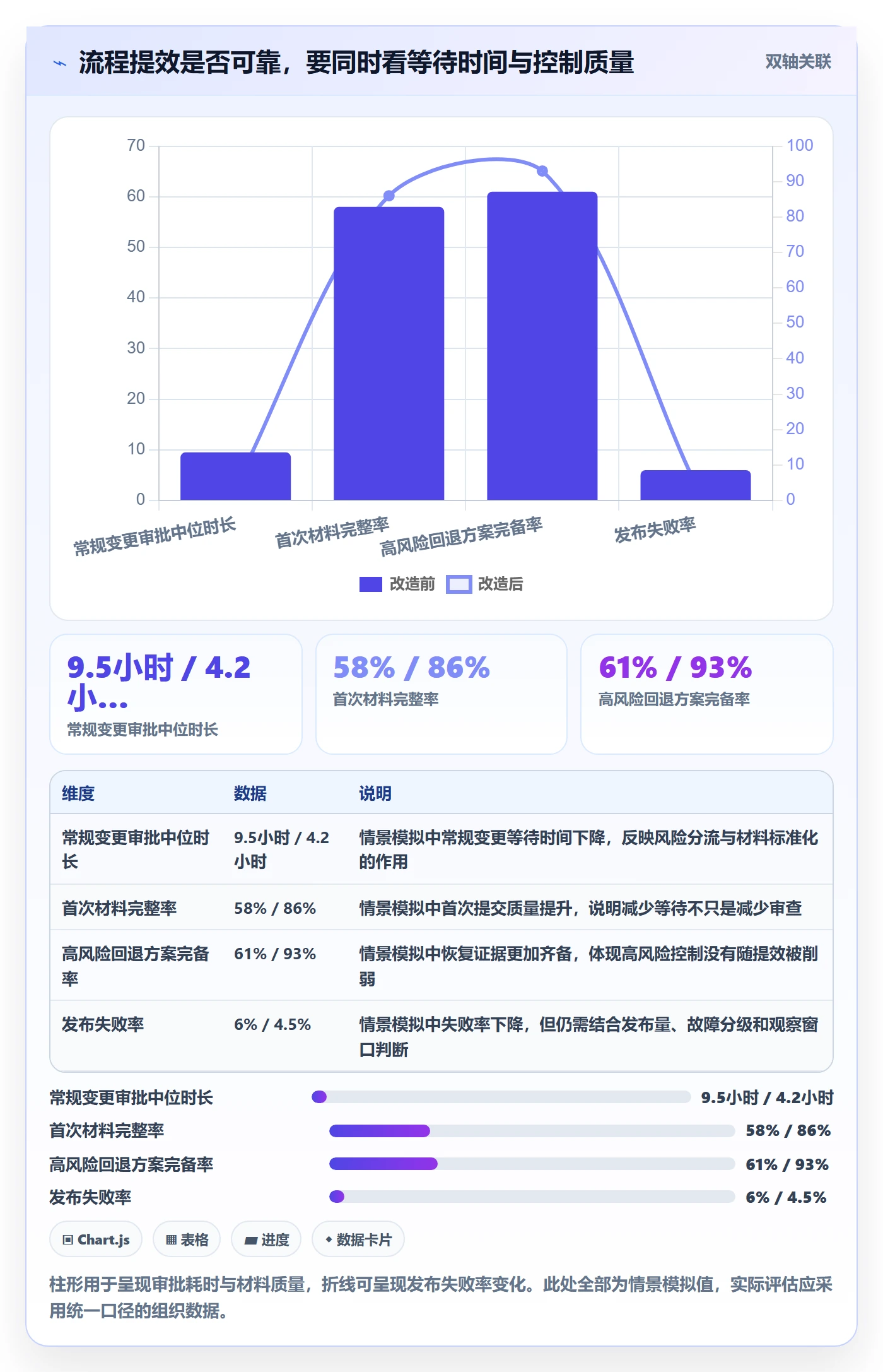 发布审批流程与规范：项目经理发布管理制度设计关键指标