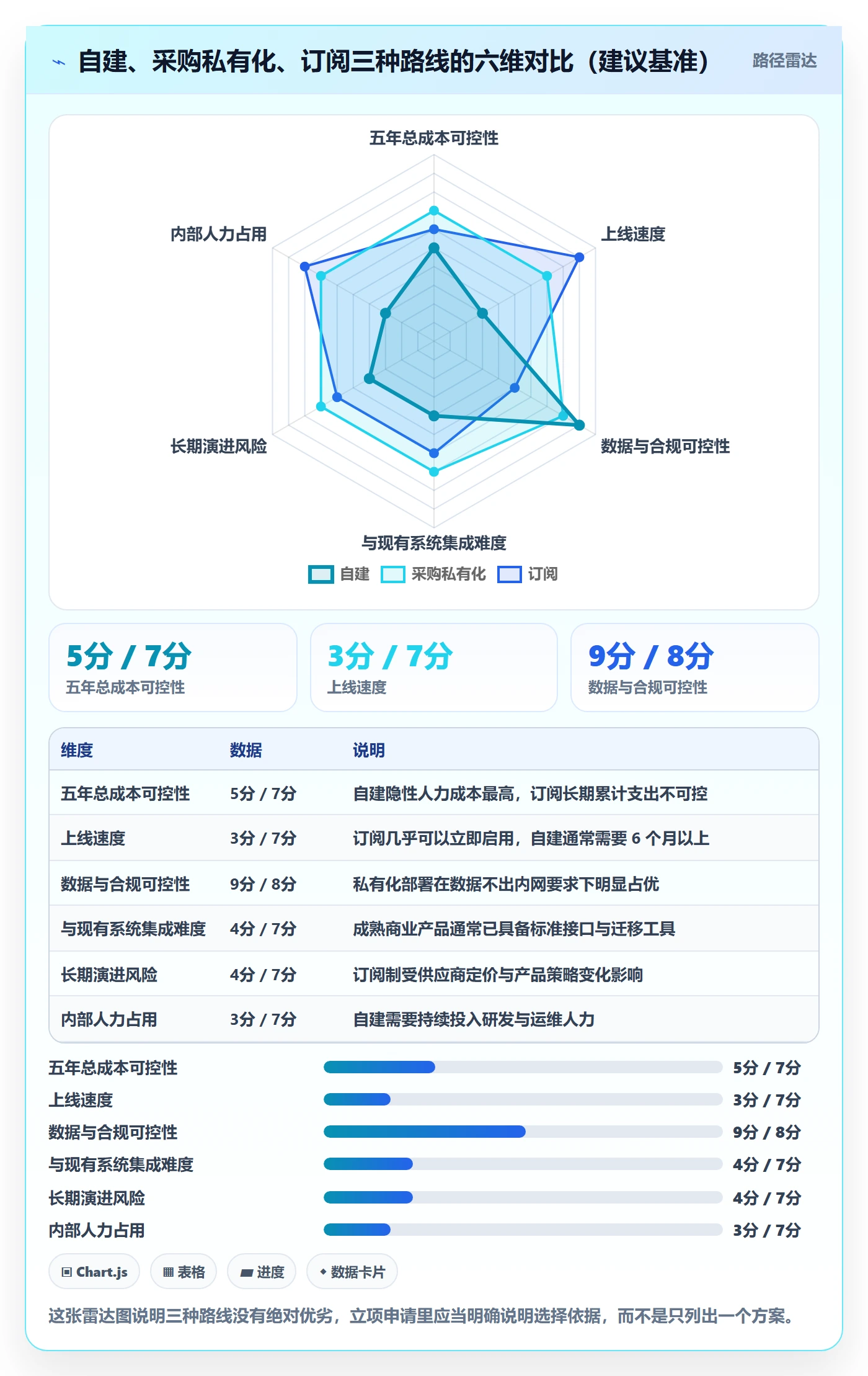 项目立项如何做好项目申请？项目负责人效率提升与操作步骤
