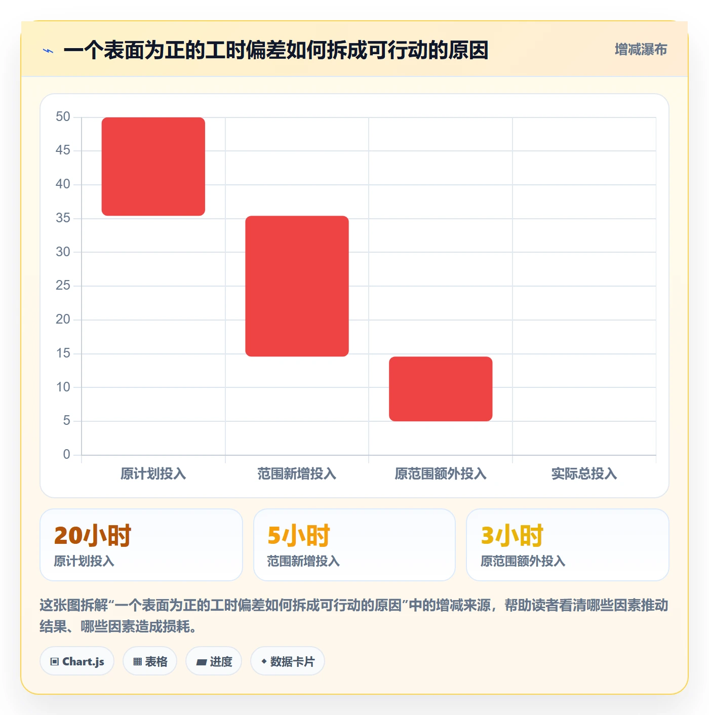 任务工时流程与规范：研发团队工时表实操方法关键指标