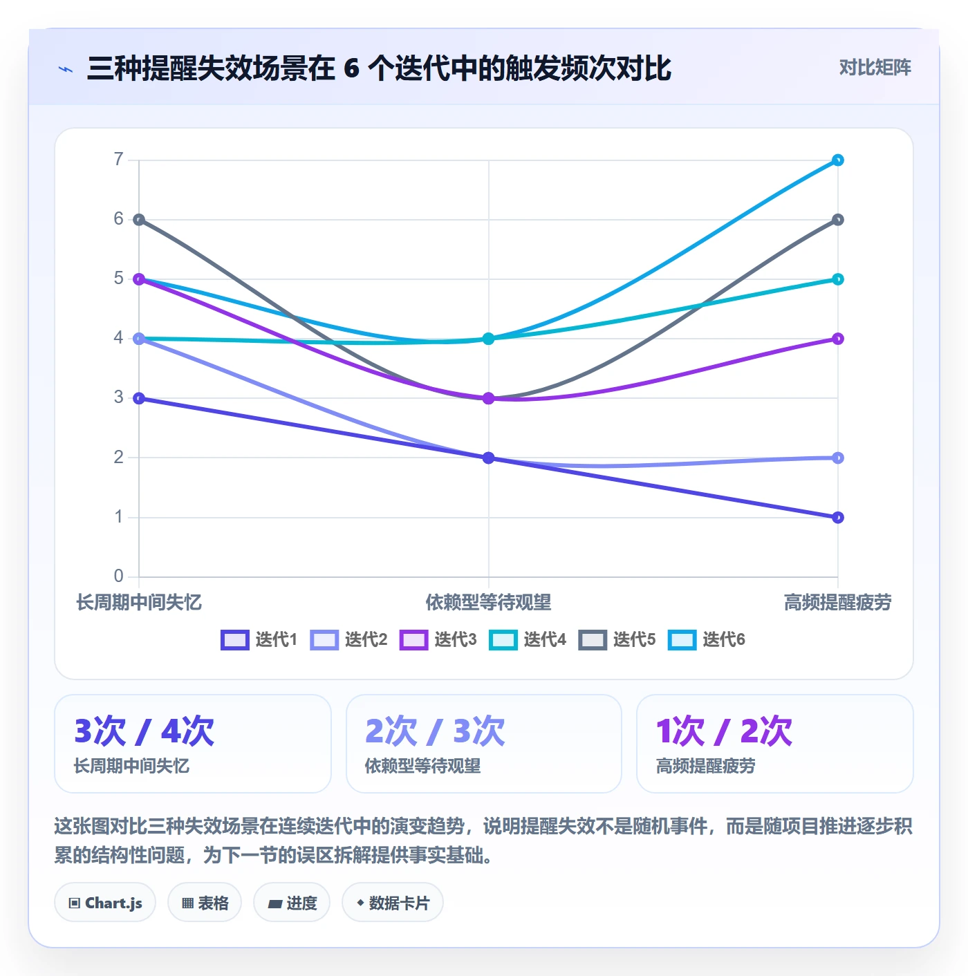 提前提醒管理指南:项目负责人如何做好任务提醒,落地方案全流程