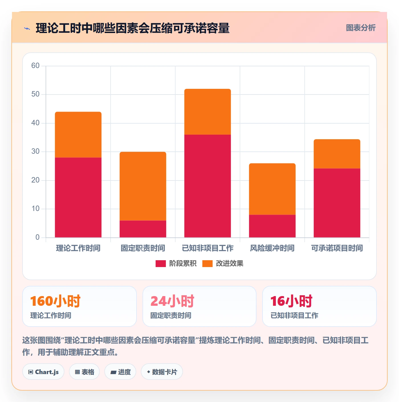 投入比例管理方法大全：跨部门团队人力资源计划效率提升落地清单