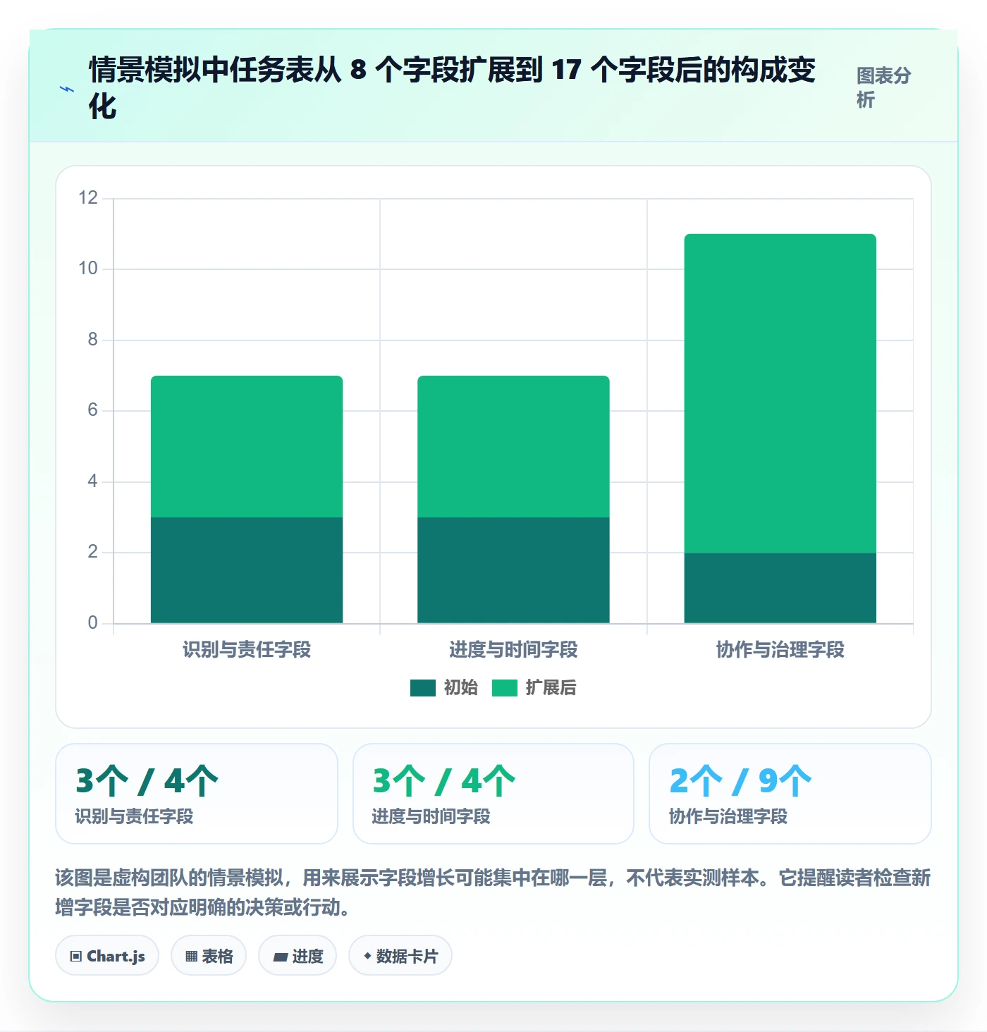 自定义列管理方法大全：项目负责人列表视图实操方法落地清单